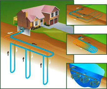 Геотермальные тепловые насосы