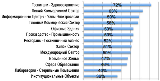 Прогноз климатического рынка на 2014 год