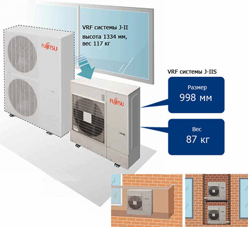 VRF системы Fujitsu J-IIS