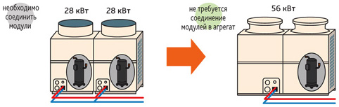 Формирование агрегата из двух блоков PUHY-P250YJM-A и блок PUCY-P500YKA