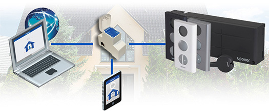 Uponor U@home