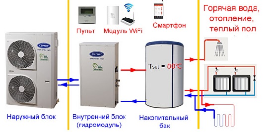 Новые тепловые насосы Carrier AWH-025XI/AWH-025XO