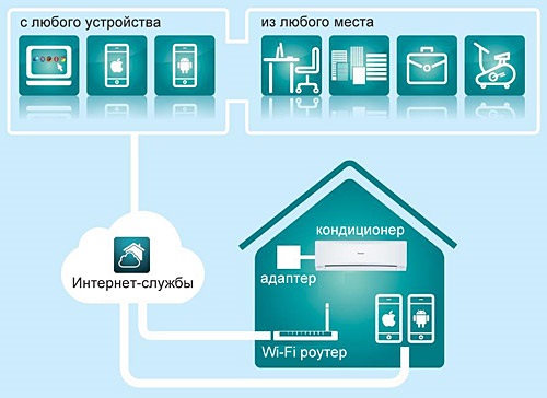 Wi-Fi роутер