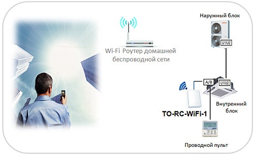 Wi-Fi адаптер для кондиционеров Toshiba