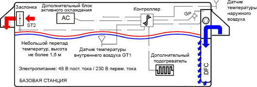 Dantherm DFC 350 и 450