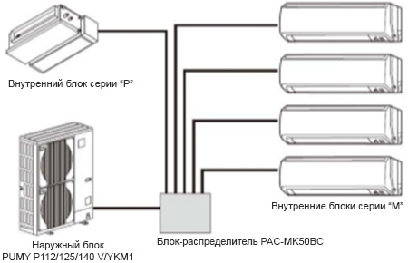 Mitsubishi Electric PAC-MK50BC