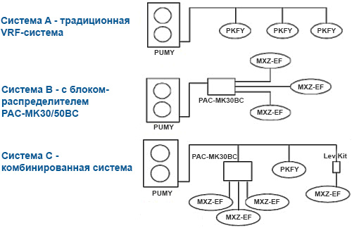 Mitsubishi Electric PAC-MK30BC