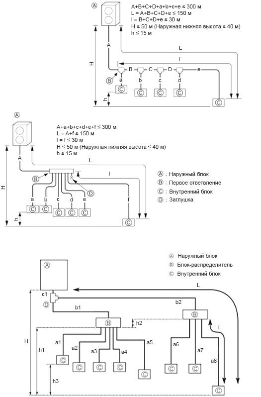 Mitsubishi Electric PUMY-P V/Y KM1