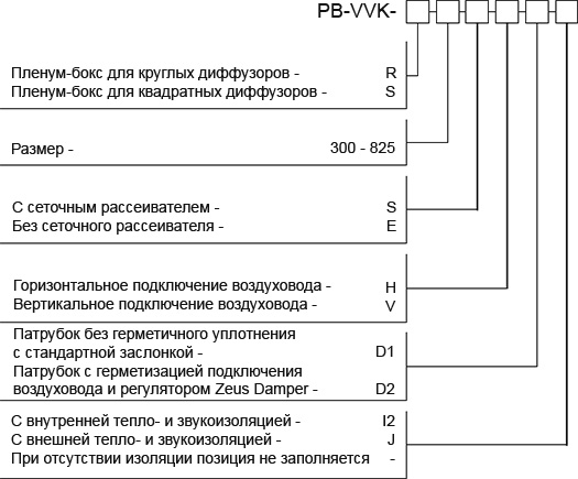 Код заказа камер статического давления Systemair PB-VVK