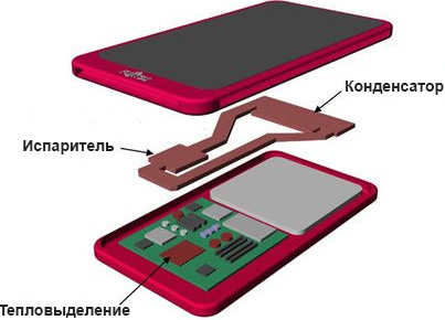 Fujitsu