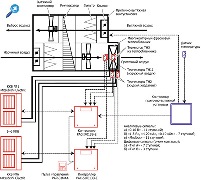 Контроллер Mitsubishi Electric PAC–IF013B-E, Интеллектуальная система каскадного управления