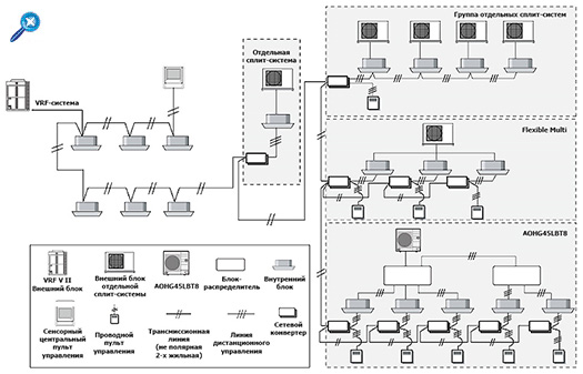 Конверторы Fujitsu General