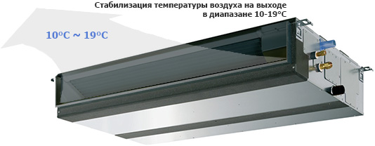 канальные блоки Mitsubishi Electric PEFY-P VMA-E