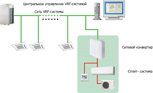 Fujitsu General UTY-CGGY