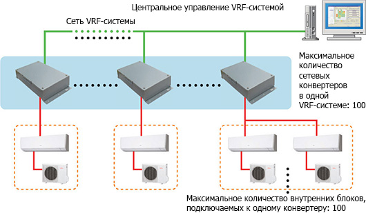 Fujitsu General UTY-VGTXV