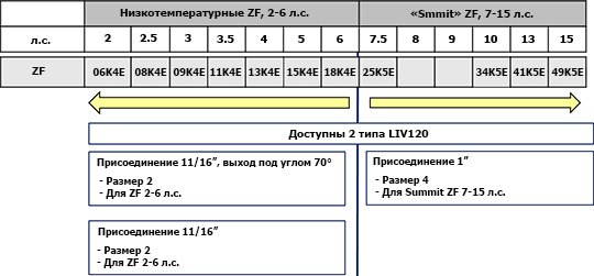 Обзор низкотемпературных компрессоров с Emerson LIV120