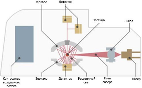 Конструкция датчика качества воздуха Mitsubishi Electric