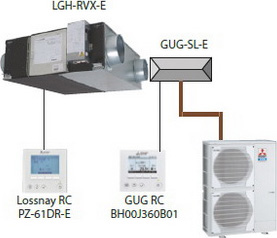 фреоновая секция Mitsubishi Electric GUG-SL-E