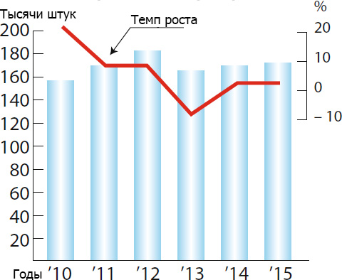 Спрос на полугерметичные поршневые компрессоры