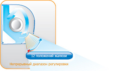 Сплит-система Toshiba S3KHS