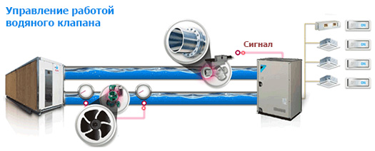 наружные блоки Daikin RWEYQ-T8