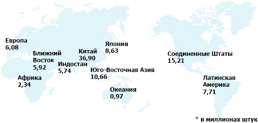 Прогноз объема рынка бытовых и полупромышленных кондиционеров воздуха на 2016 год