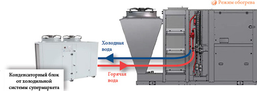 Система рекуперации Systemair FRECO