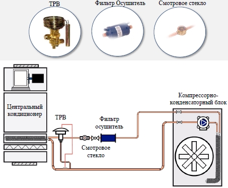 Схема обвязки vrf системы